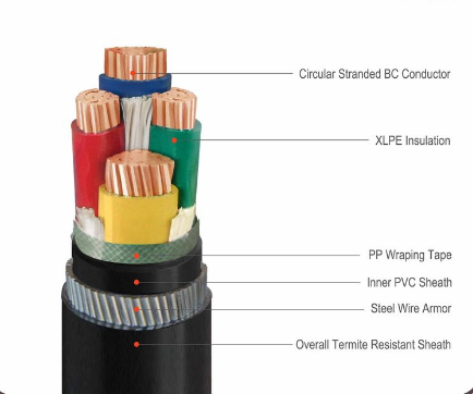 Low Voltage Electric 0.6/1kv XLPE Insulated YJV32  YJV42 Steel Wire Armored Multicore Cable Wire Price