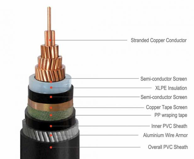 Low Voltage Electric 0.6/1kv XLPE Insulated YJV32  YJV42 Steel Wire Armored Multicore Cable Wire Price